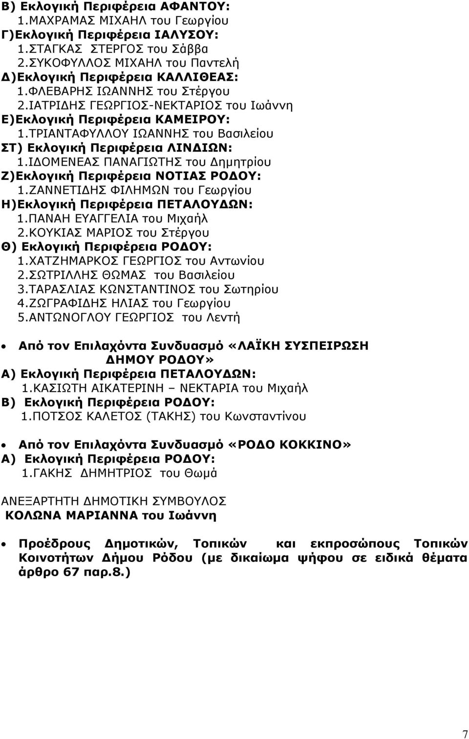 ΙΔΟΜΕΝΕΑΣ ΠΑΝΑΓΙΩΤΗΣ του Δημητρίου Ζ)Εκλογική Περιφέρεια ΝΟΤΙΑΣ ΡΟΔΟΥ: 1.ΖΑΝΝΕΤΙΔΗΣ ΦΙΛΗΜΩΝ του Γεωργίου Η)Εκλογική Περιφέρεια ΠΕΤΑΛΟΥΔΩΝ: 1.ΠΑΝΑΗ ΕΥΑΓΓΕΛΙΑ του Μιχαήλ 2.