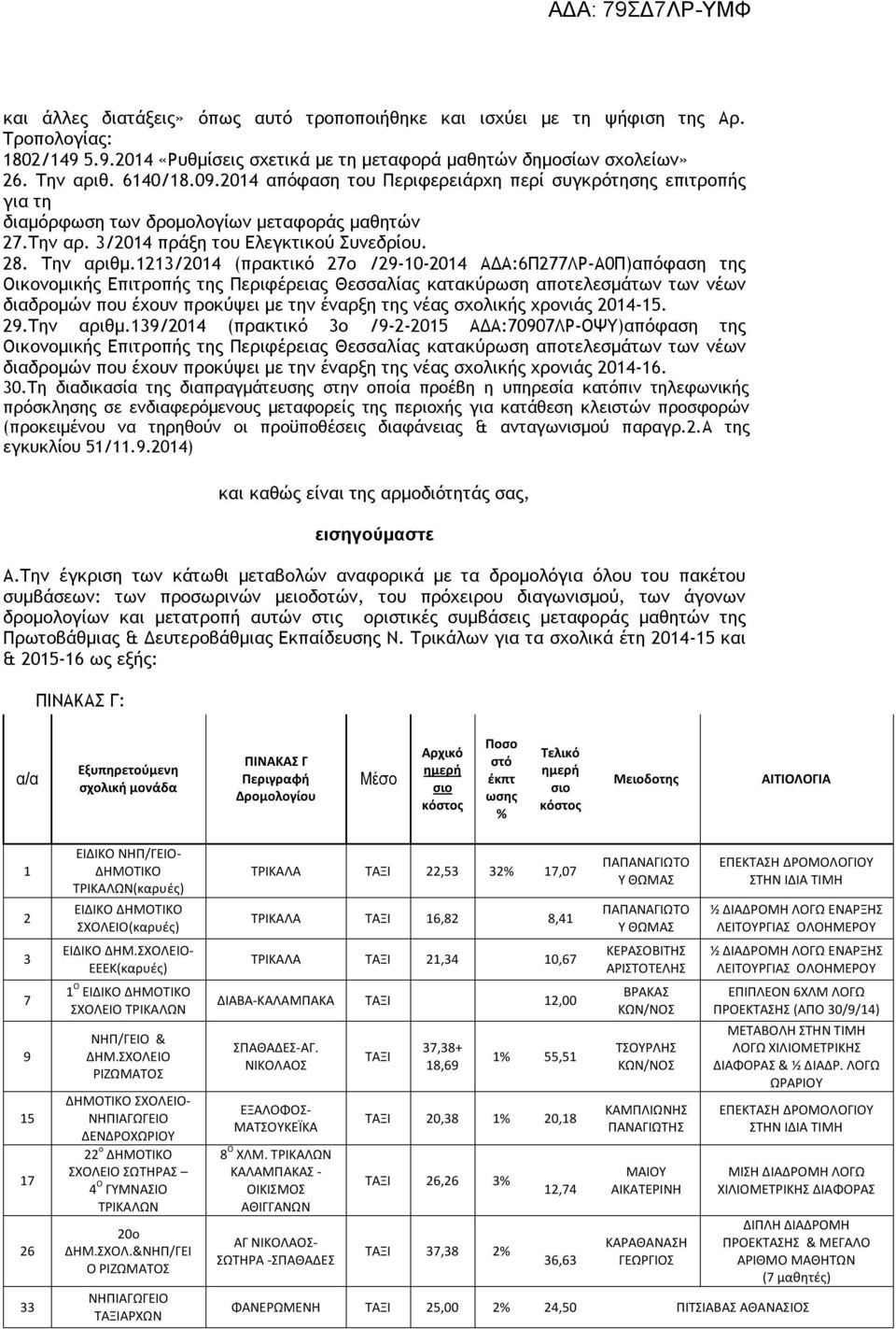 1213/2014 (πρακτικό 27ο /29-10-2014 ΑΔΑ:6Π277ΛΡ-Α0Π)απόφαση της Οικονομικής Επιτροπής της Περιφέρειας Θεσσαλίας κατακύρωση αποτελεσμάτων των νέων διαδρομών που έχουν προκύψει με την έναρξη της νέας