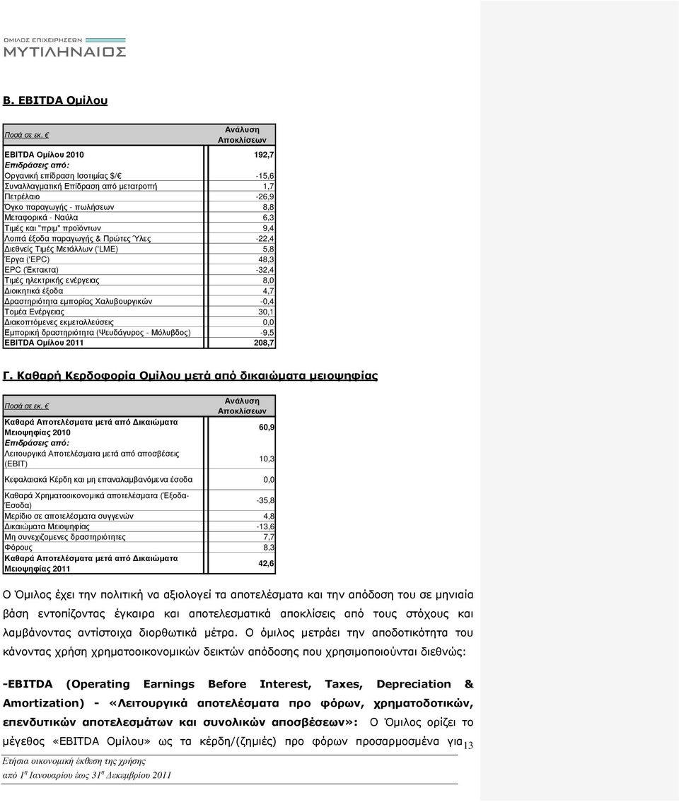Ναύλα 6,3 Τιµές και "πριµ" προϊόντων 9,4 Λοιπά έξοδα παραγωγής & Πρώτες Ύλες -22,4 ιεθνείς Τιµές Μετάλλων ('LME) 5,8 Έργα ('EPC) 48,3 EPC (Έκτακτα) -32,4 Τιµές ηλεκτρικής ενέργειας 8,0 ιοικητικά