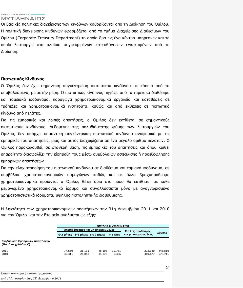 συγκεκριµένων κατευθύνσεων εγκεκριµένων από τη ιοίκηση. Πιστωτικός Κίνδυνος O Όµιλος δεν έχει σηµαντική συγκέντρωση πιστωτικού κινδύνου σε κάποια από τα συµβαλλόµενα, µε αυτήν µέρη.