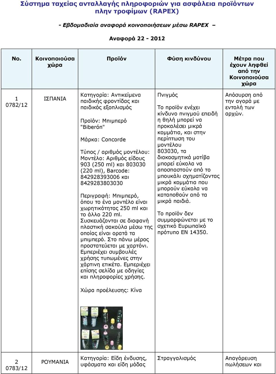 Μάρκα: Concorde Μοντέλο: Αριθµός είδους 903 (250 ml) και 803030 (220 ml), Barcode: 842928393006 και 8429283803030 Περιγραφή: Μπιµπερό, όπου το ένα µοντέλο είναι χωρητικότητας 250 ml και το άλλο 220