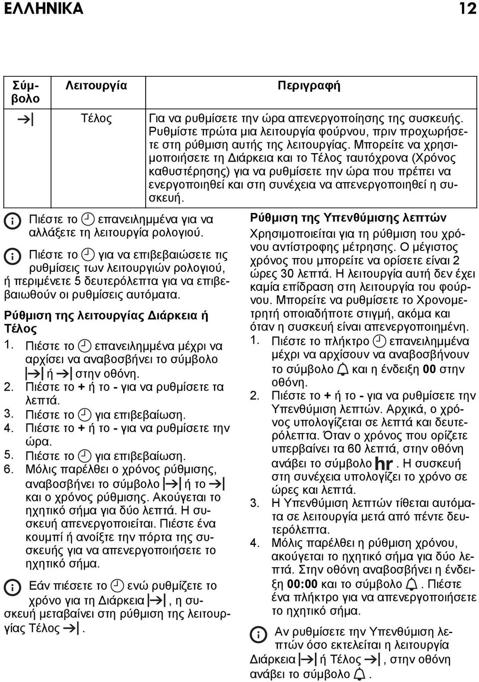 Πιέστε το επανειλημμένα μέχρι να αρχίσει να αναβοσβήνει το σύμβολο ή στην οθόνη. 2. Πιέστε το + ή το - για να ρυθμίσετε τα λεπτά. 3. Πιέστε το για επιβεβαίωση. 4.