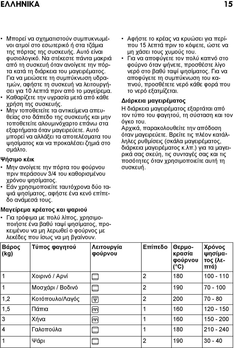 Για να μειώσετε τη συμπύκνωση υδρατμών, αφήστε τη συσκευή να λειτουργήσει για 10 λεπτά πριν από το μαγείρεμα. Καθαρίζετε την υγρασία μετά από κάθε χρήση της συσκευής.