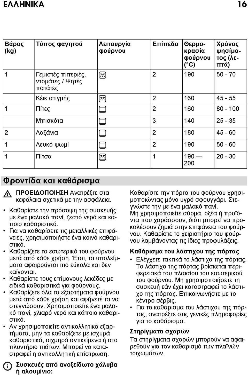 Καθαρίστε την πρόσοψη της συσκευής με ένα μαλακό πανί, ζεστό νερό και κάποιο καθαριστικό. Για να καθαρίσετε τις μεταλλικές επιφάνειες, χρησιμοποιήστε ένα κοινό καθαριστικό.