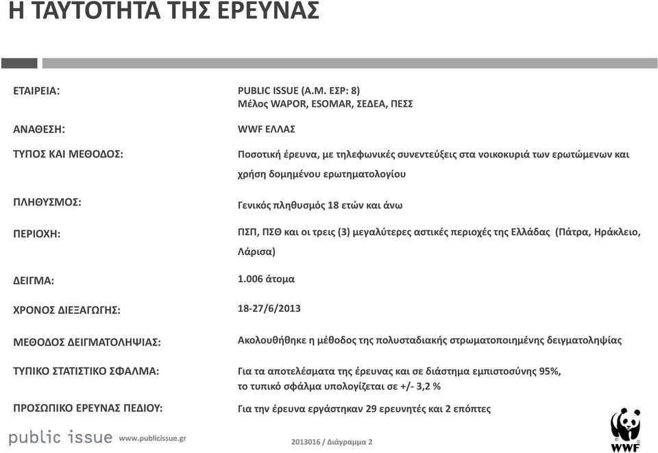 ΕΣΡ: 8) Μέλος WAPOR, ESOMAR, ΣΕΔΕΑ, ΠΕΣΣ WWF ΕΛΛΑΣ Ποσοτικήέρευνα, με τηλεφωνικές συνεντεύξεις στα νοικοκυριά των ερωτώμενων και χρήση δομημένου ερωτηματολογίου Γενικός πληθυσμός 8 ετών και