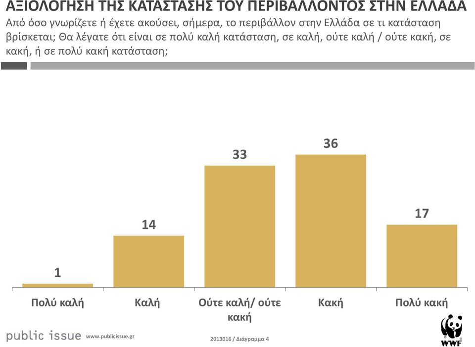 είναι σε πολύ καλή κατάσταση, σε καλή, ούτε καλή / ούτε κακή, σε κακή, ή σε πολύ κακή