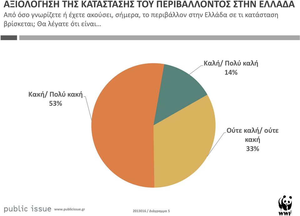 τι κατάσταση βρίσκεται; Θα λέγατε ότι είναι Καλή/ Πολύ καλή 4%