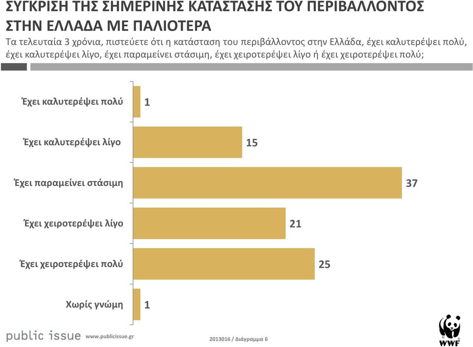 παραμείνει στάσιμη, έχει χειροτερέψει λίγο ή έχει χειροτερέψει πολύ; Έχει καλυτερέψει πολύ Έχει καλυτερέψει