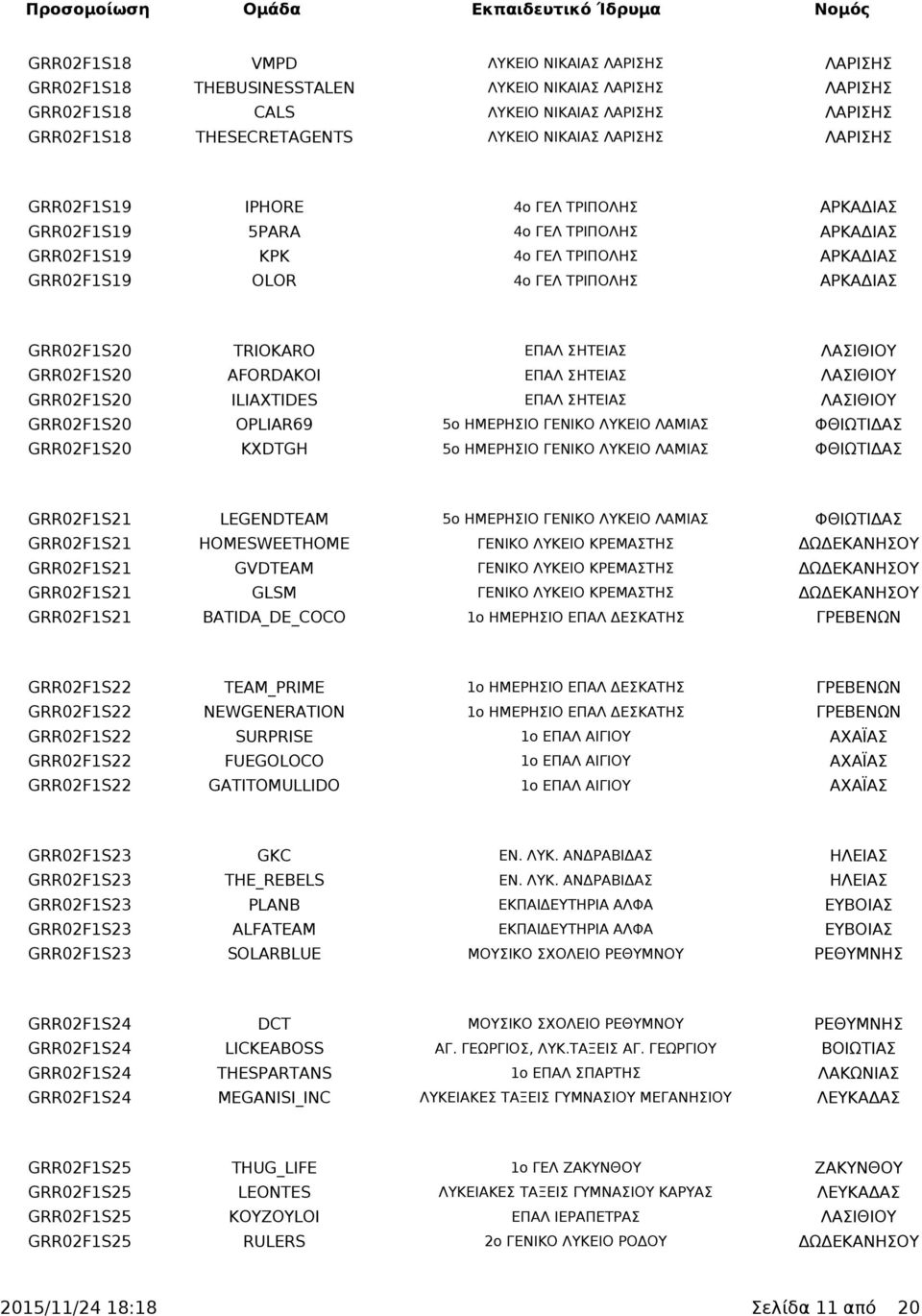 TRIOKARO ΕΠΑΛ ΣΗΤΕΙΑΣ ΛΑΣΙΘΙΟΥ GRR02F1S20 AFORDAKOI ΕΠΑΛ ΣΗΤΕΙΑΣ ΛΑΣΙΘΙΟΥ GRR02F1S20 ILIAXTIDES ΕΠΑΛ ΣΗΤΕΙΑΣ ΛΑΣΙΘΙΟΥ GRR02F1S20 OPLIAR69 5o ΗΜΕΡΗΣΙΟ ΓΕΝΙΚΟ ΛΥΚΕΙΟ ΛΑΜΙΑΣ ΦΘΙΩΤΙΔΑΣ GRR02F1S20 KXDTGH