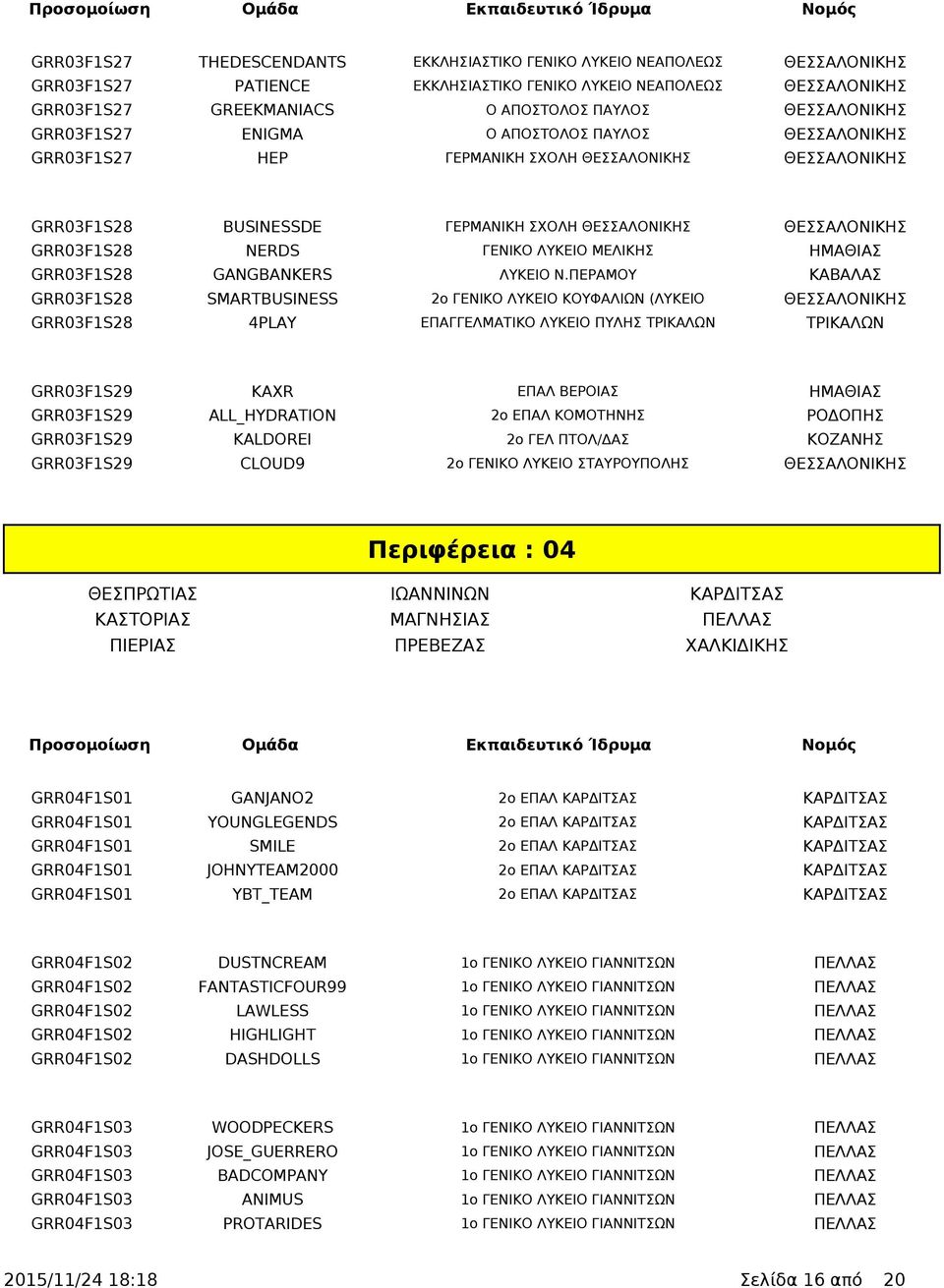 NERDS ΓΕΝΙΚΟ ΛΥΚΕΙΟ ΜΕΛΙΚΗΣ ΗΜΑΘΙΑΣ GRR03F1S28 GANGBANKERS ΛΥΚΕΙΟ Ν.