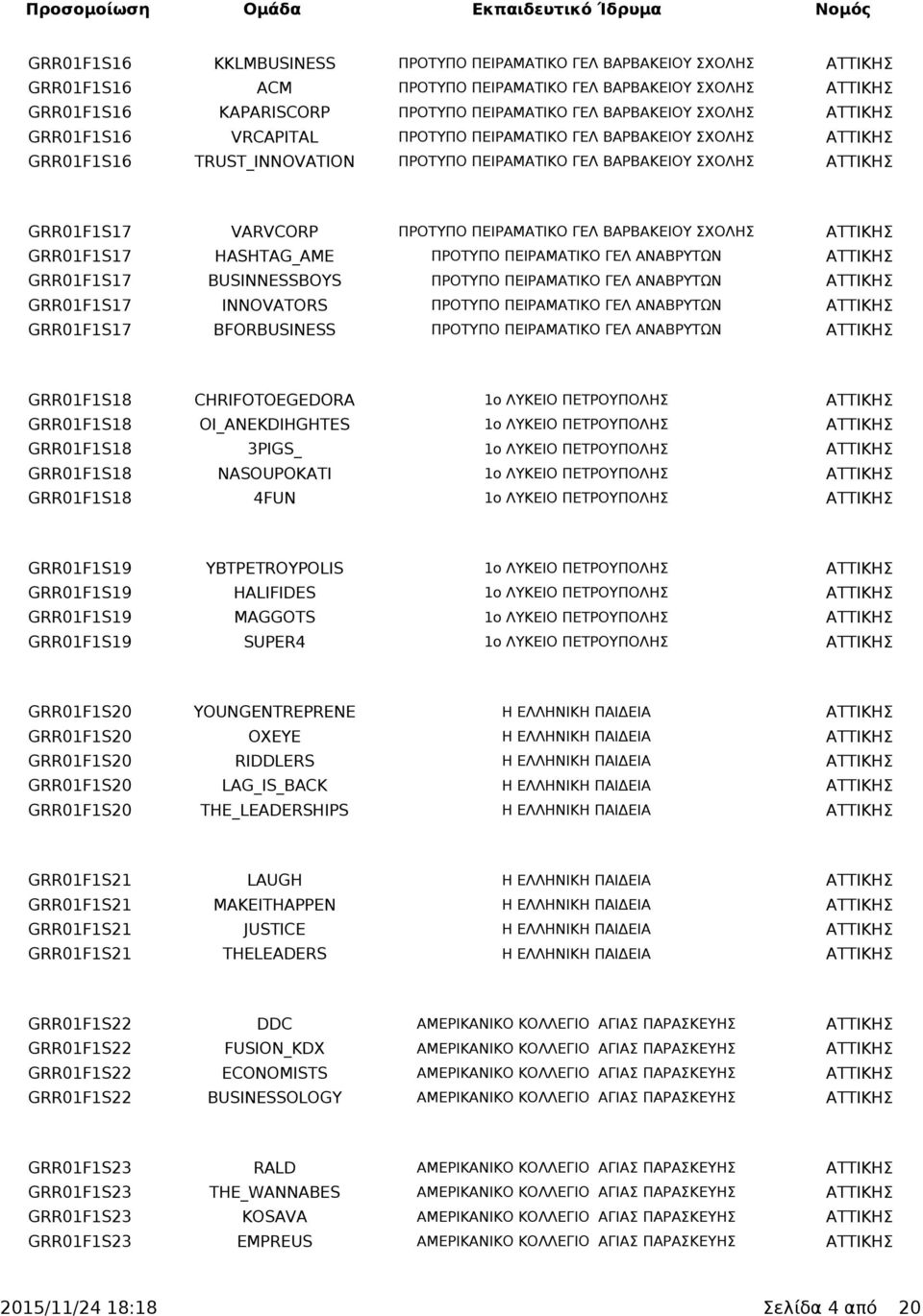 ΠΕΙΡΑΜΑΤΙΚΟ ΓΕΛ ΒΑΡΒΑΚΕΙΟΥ ΣΧΟΛΗΣ ΑΤΤΙΚΗΣ GRR01F1S17 HASHTAG_AME ΠΡΟΤΥΠΟ ΠΕΙΡΑΜΑΤΙΚΟ ΓΕΛ ΑΝΑΒΡΥΤΩΝ ΑΤΤΙΚΗΣ GRR01F1S17 BUSINNESSBOYS ΠΡΟΤΥΠΟ ΠΕΙΡΑΜΑΤΙΚΟ ΓΕΛ ΑΝΑΒΡΥΤΩΝ ΑΤΤΙΚΗΣ GRR01F1S17 INNOVATORS