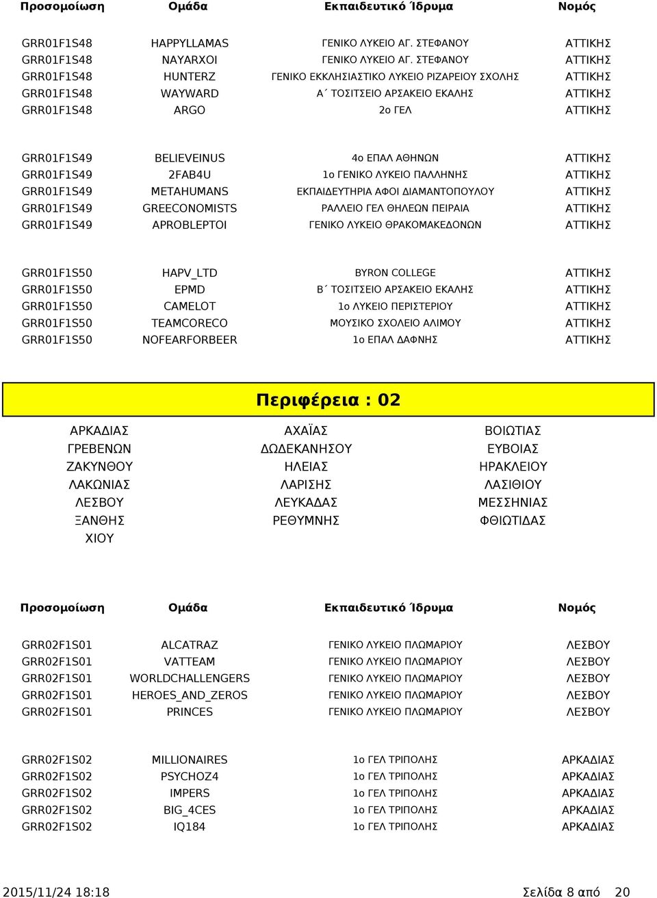 4ο ΕΠΑΛ ΑΘΗΝΩΝ ΑΤΤΙΚΗΣ GRR01F1S49 2FAB4U 1ο ΓΕΝΙΚΟ ΛΥΚΕΙΟ ΠΑΛΛΗΝΗΣ ΑΤΤΙΚΗΣ GRR01F1S49 METAHUMANS ΕΚΠΑΙΔΕΥΤΗΡΙΑ ΑΦΟΙ ΔΙΑΜΑΝΤΟΠΟΥΛΟΥ ΑΤΤΙΚΗΣ GRR01F1S49 GREECONOMISTS ΡΑΛΛΕΙΟ ΓΕΛ ΘΗΛΕΩΝ ΠΕΙΡΑΙΑ ΑΤΤΙΚΗΣ