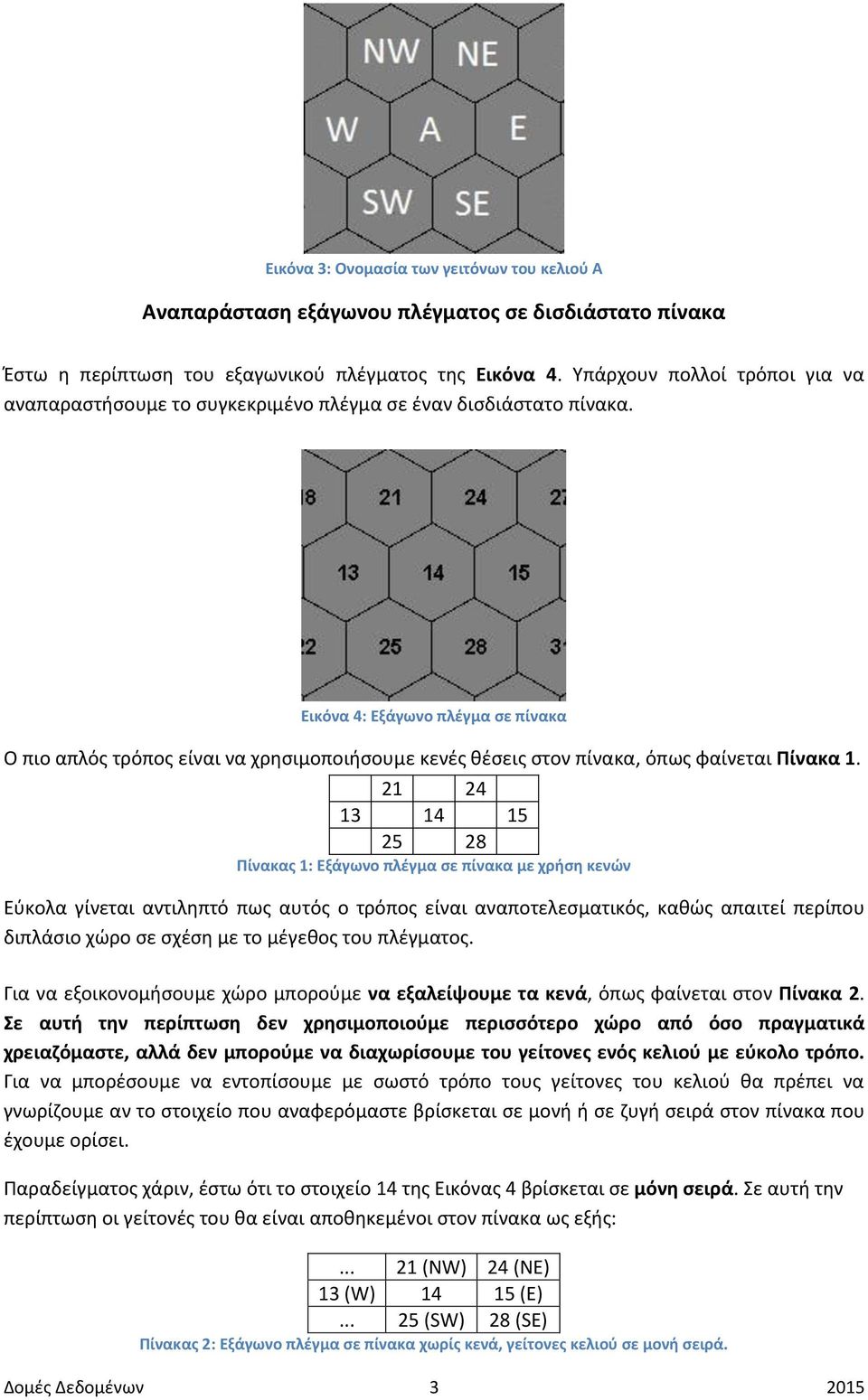 Εικόνα 4: Εξάγωνο πλέγμα σε πίνακα Ο πιο απλός τρόπος είναι να χρησιμοποιήσουμε κενές θέσεις στον πίνακα, όπως φαίνεται Πίνακα 1.