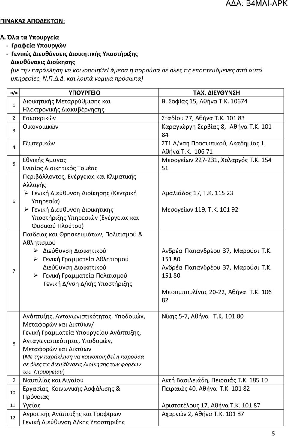 Ν.Π.Δ.Δ. και λοιπά νομικά πρόσωπα) α/α ΥΠΟΥΡΓΕΙΟ ΤΑΧ. ΔΙΕΥΘΥΝΣΗ 1 Διοικητικής Μεταρρύθμισης και Β. Σοφίας 15, Αθήνα Τ.Κ. 10674 Ηλεκτρονικής Διακυβέρνησης 2 Εσωτερικών Σταδίου 27, Αθήνα Τ.Κ. 101 83 3 Οικονομικών Καραγιώργη Σερβίας 8, Αθήνα T.