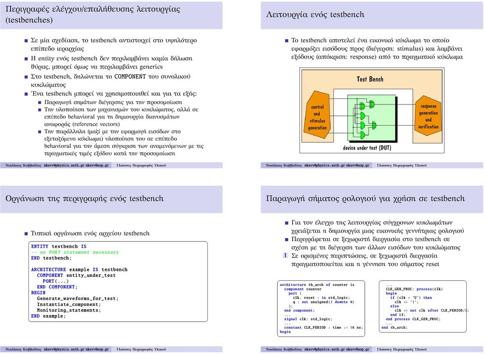 διέγερσης για την προσομοίωση Την υλοποίηση των μηχανισμών του κυκλώματος, αλλά σε επίπεδο behavioral για τη δημιουργία διανυσμάτων αναφοράς (reference vectors) Την παράλληλη (μαζί με την εφαρμογή