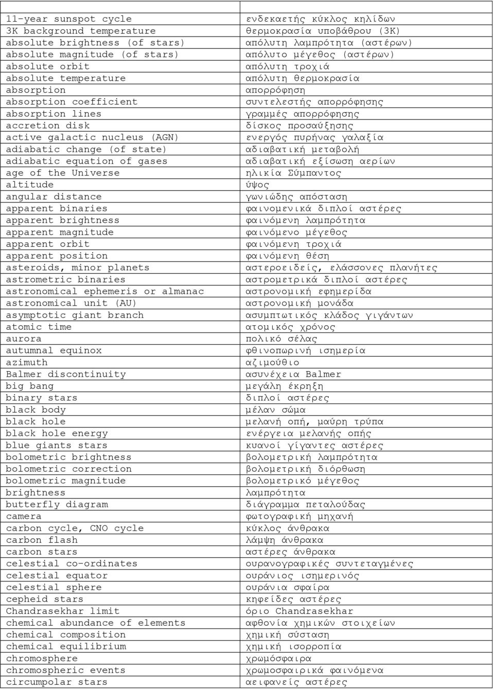 magnitude apparent orbit apparent position asteroids, minor planets astrometric binaries astronomical ephemeris or almanac astronomical unit (AU) asymptotic giant branch atomic time aurora autumnal