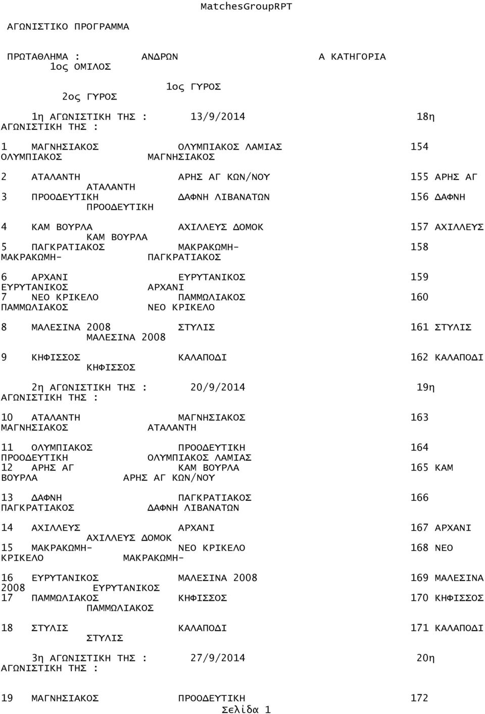 162 2η 20/9/2014 19η 10 163 11 164 12 ΑΡΗΣ ΑΓ 165 ΚΑΜ 13 ΔΑΦΝΗ 166 14 ΑΧΙΛΛΕΥΣ