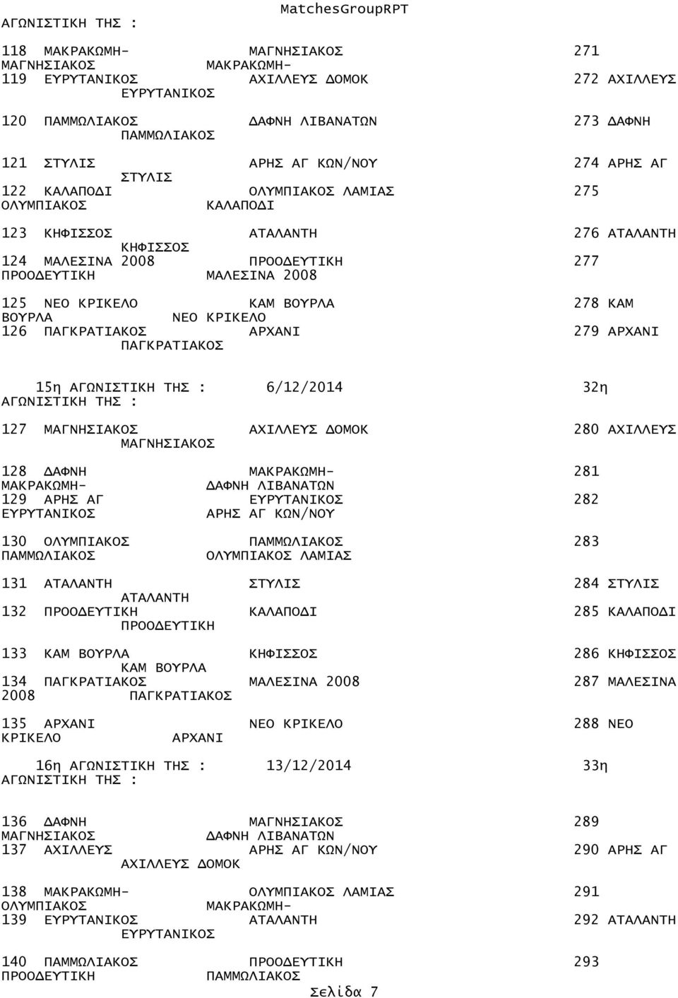 131 284 132 285 133 286 134 287 ΜΑΛΕΣΙΝΑ 2008 135 ΝΕΟ 288 ΝΕΟ 16η 13/12/2014 33η 136