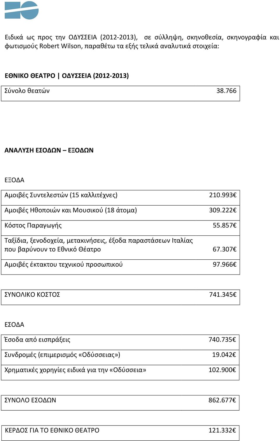 857 Ταξίδια, ξενοδοχεία, μετακινήσεις, έξοδα παραστάσεων Ιταλίας που βαρύνουν το Εθνικό Θέατρο 67.307 Αμοιβές έκτακτου τεχνικού προσωπικού 97.966 ΣΥΝΟΛΙΚΟ ΚΟΣΤΟΣ 741.