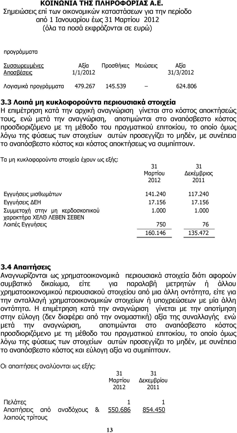 µε τη µέθοδο του πραγµατικού επιτοκίου, το οποίο όµως λόγω της φύσεως των στοιχείων αυτών προσεγγίζει το µηδέν, µε συνέπεια το αναπόσβεστο κόστος και κόστος αποκτήσεως να συµπίπτουν.