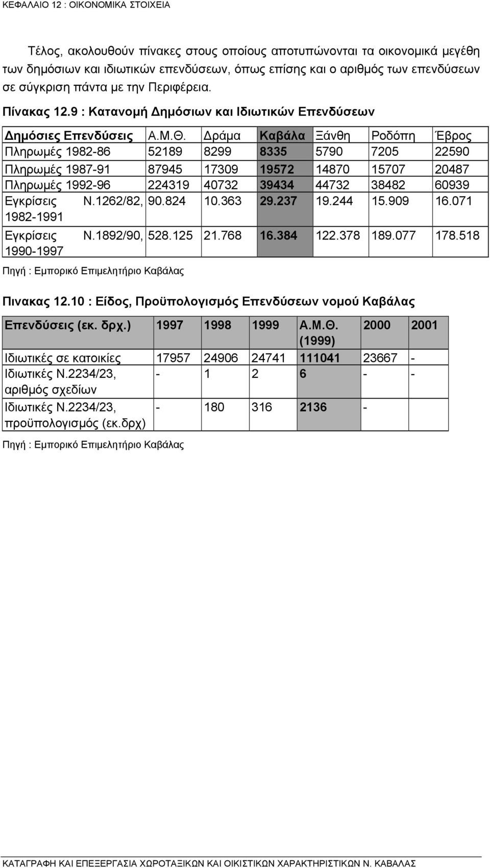 ράµα Καβάλα Ξάνθη Ροδόπη Έβρος Πληρωµές 1982-86 52189 8299 8335 5790 7205 22590 Πληρωµές 1987-91 87945 17309 19572 14870 15707 20487 Πληρωµές 1992-96 224319 40732 39434 44732 38482 60939 Εγκρίσεις Ν.