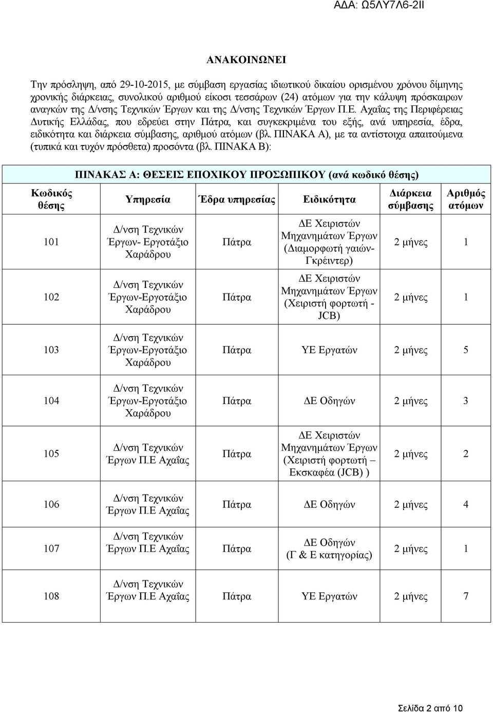 Αχαΐας της Περιφέρειας Δυτικής Ελλάδας, που εδρεύει στην Πάτρα, και συγκεκριμένα του εξής, ανά υπηρεσία, έδρα, ειδικότητα και διάρκεια σύμβασης, αριθμού ατόμων (βλ.