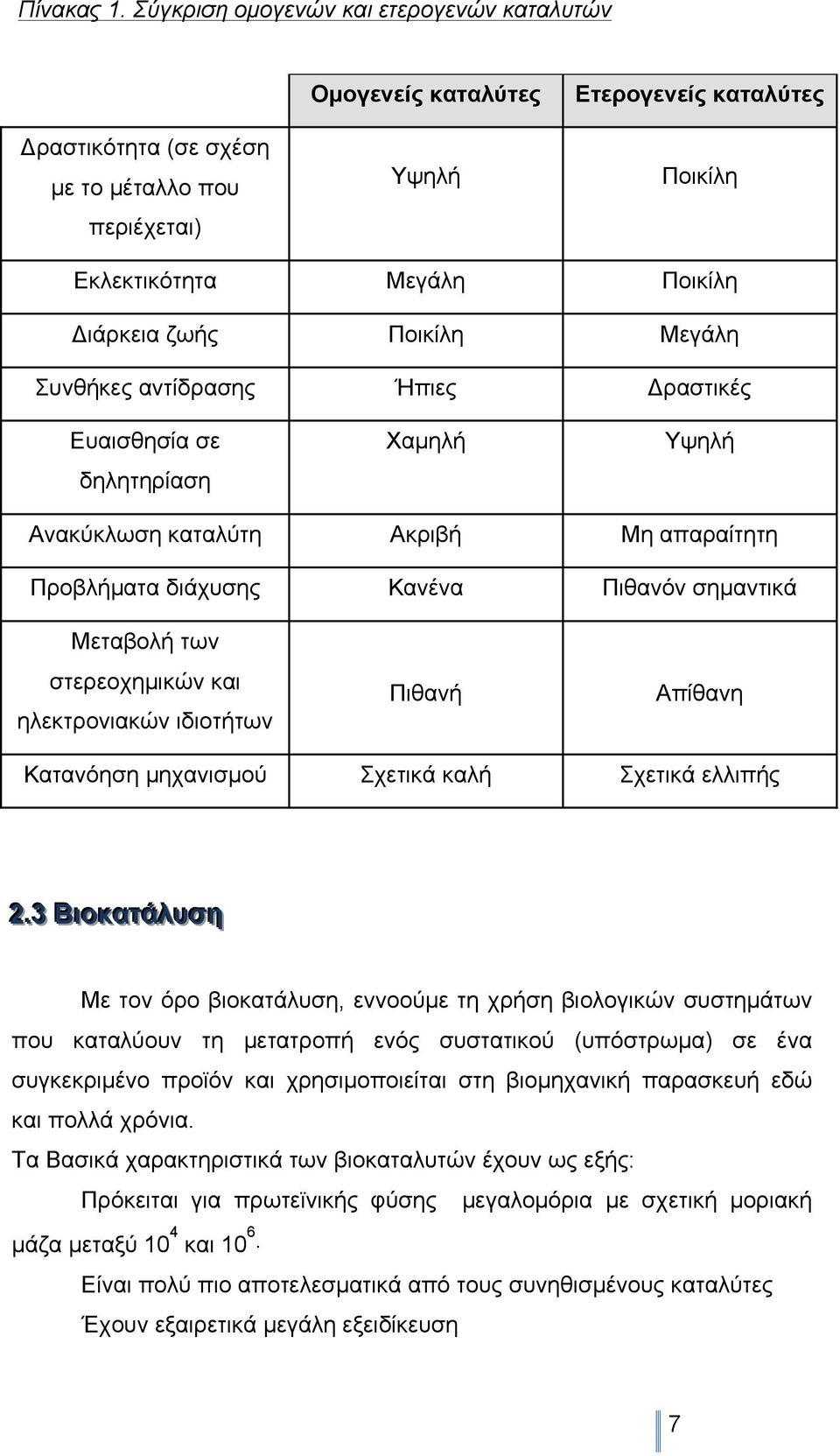 Ποικίλη Μεγάλη Συνθήκες αντίδρασης Ήπιες Δραστικές Ευαισθησία σε δηλητηρίαση Χαµηλή Υψηλή Ανακύκλωση καταλύτη Ακριβή Μη απαραίτητη Προβλήµατα διάχυσης Κανένα Πιθανόν σηµαντικά Μεταβολή των