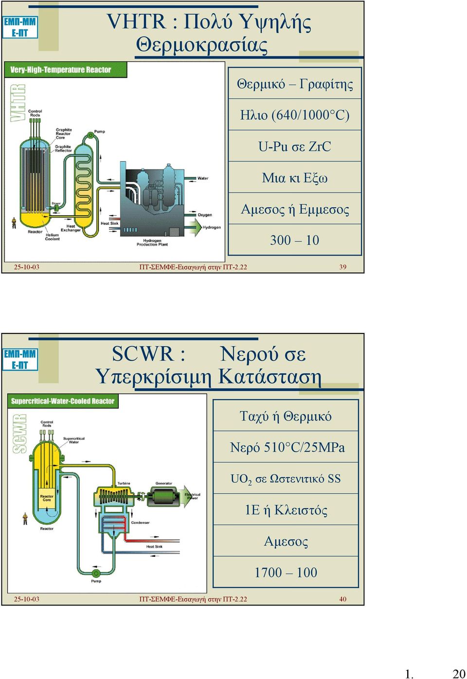 22 39 SCWR : Νερού σε Υπερκρίσιµη Κατάσταση Ταχύ ή Θερµικό Νερό 510 C/25MPa UO 2