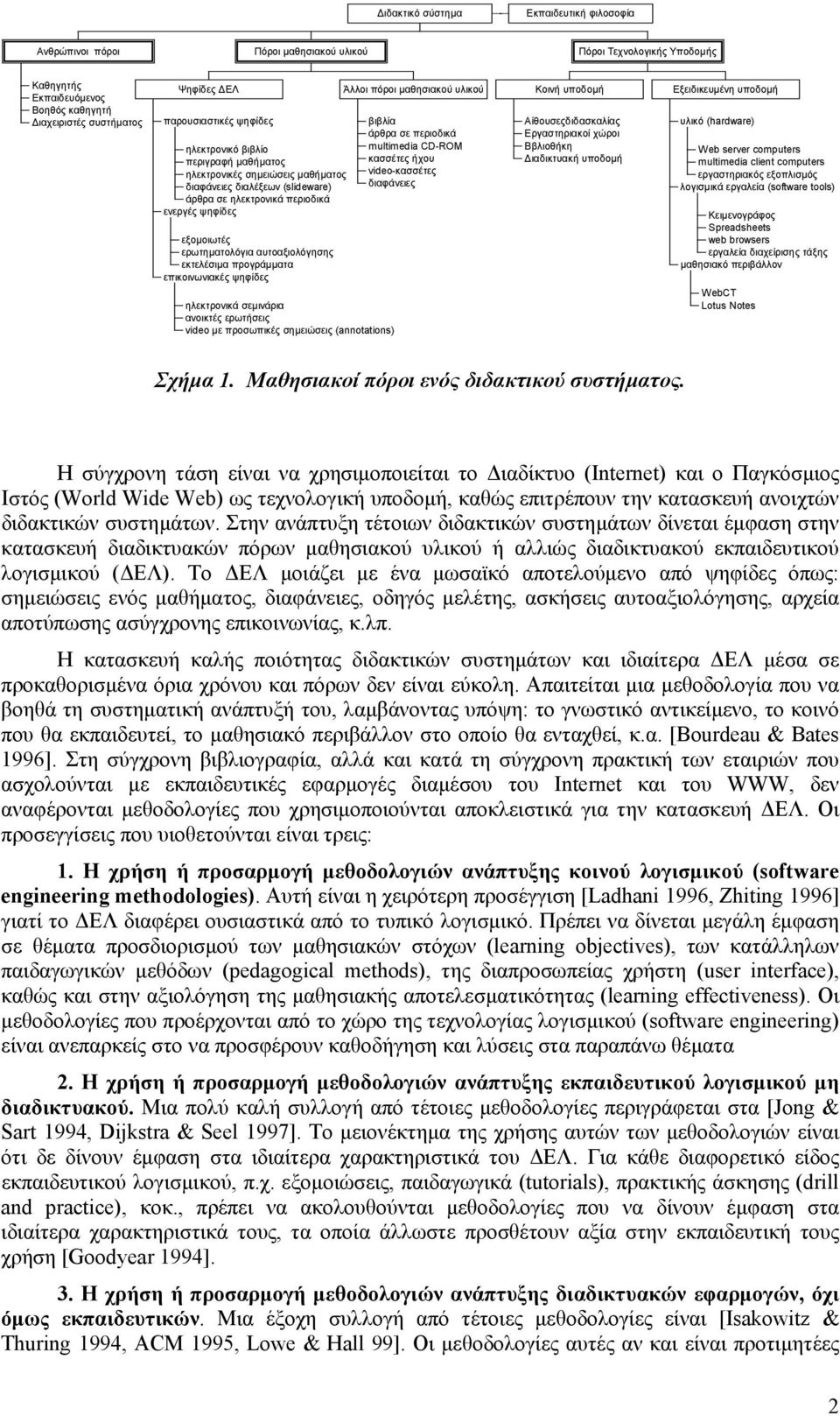 αυτοαξιολόγησης εκτελέσιµα προγράµµατα επικοινωνιακές ψηφίδες ηλεκτρονικά σεµινάρια ανοικτές ερωτήσεις video µε προσωπικές σηµειώσεις (annotations) Άλλοι πόροι µαθησιακού υλικού βιβλία άρθρα σε