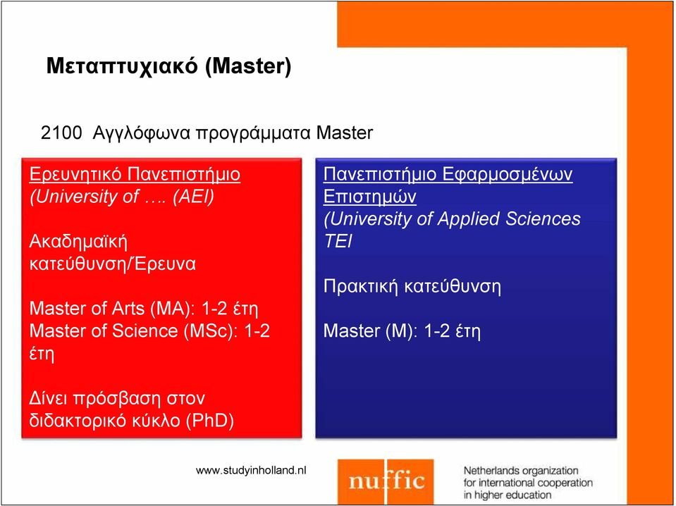 (AEI) Ακαδημαϊκή κατεύθυνση/έρευνα Master of Arts (MA): 1-2 έτη Master of Science