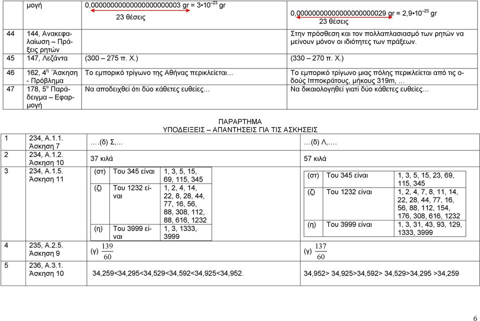 46 16, 4 η Άσκηση - Πρόβλημα 47 178, 5 ο Παράδειγμα Εφαρμογή Το εμπορικό τρίγωνο της Αθήνας περικλείεται Το εμπορικό τρίγωνο μιας πόλης περικλείεται από τις ο- δούς Ιπποκράτους, μήκους 319m, Να