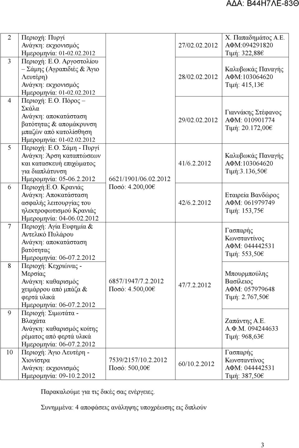 2012 7 Περιοχή: Αγία Ευφημία & Αντελικό Πυλάρου βατότητας 8 Περιοχή: Κεχριώνας - Μερσίας Ανάγκη: καθαρισμός χειμάρρου από μπάζα & φερτά υλικά 9 Περιοχή: Σιμωτάτα - Βλαχάτα Ανάγκη: καθαρισμός κοίτης