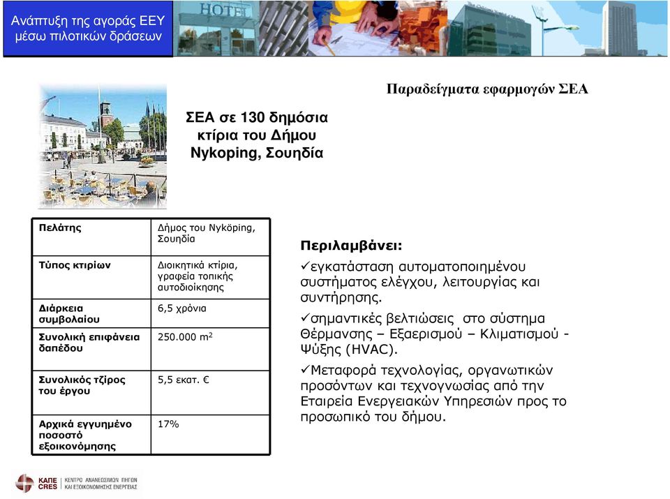 000 m 2 5,5 εκατ. 17% Περιλαµβάνει: εγκατάσταση αυτοµατοποιηµένου συστήµατος ελέγχου, λειτουργίας και συντήρησης.