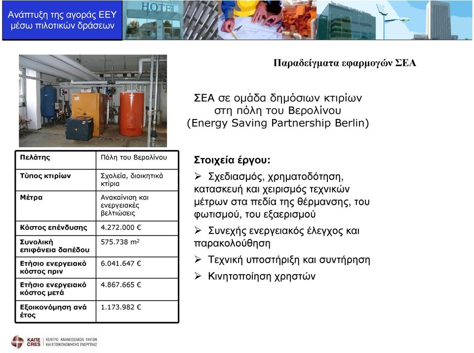 000 Συνολική επιφάνεια δαπέδου Ετήσιο ενεργειακό κόστος πριν Ετήσιο ενεργειακό κόστος µετά 575.738 m 2 6.041.647 4.867.