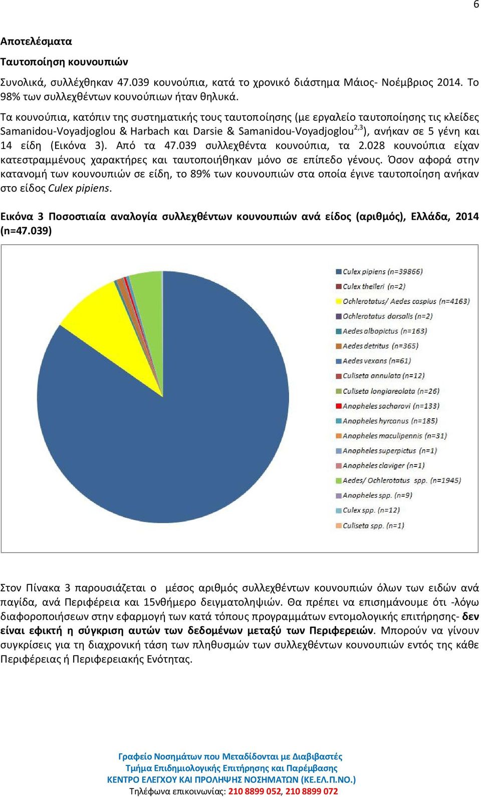 (Εικόνα 3). Από τα 47.039 συλλεχθέντα κουνούπια, τα 2.028 κουνούπια είχαν κατεστραμμένους χαρακτήρες και ταυτοποιήθηκαν μόνο σε επίπεδο γένους.