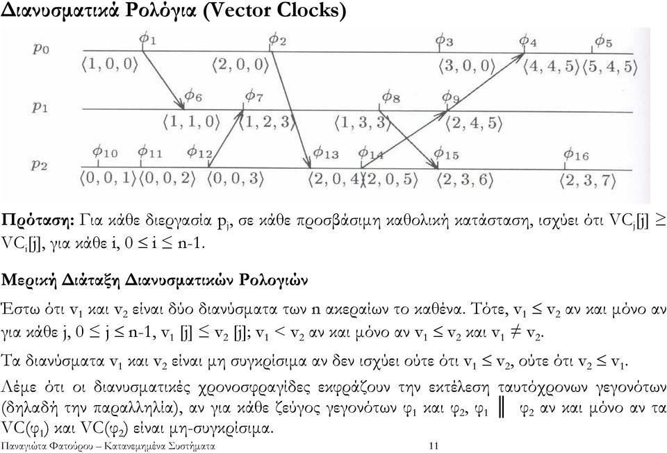 Τότε, v 1 v 2 αν και µόνο αν για κάθε j, 0 j n-1, v 1 [j] v 2 [j]; v 1 < v 2 αν και µόνο αν v 1 v 2 και v 1 v 2.