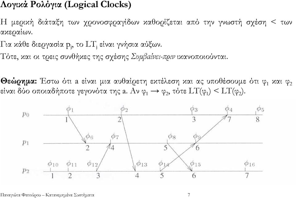 Τότε, και οι τρεις συνθήκες της σχέσης Συµβαίνει-ϖριν ικανοποιούνται.