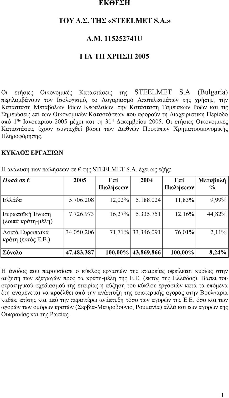 Καταστάσεων που αφορούν τη ιαχειριστική Περίοδο από 1 ης Ιανουαρίου 2005 µέχρι και τη 31 η εκεµβρίου 2005.