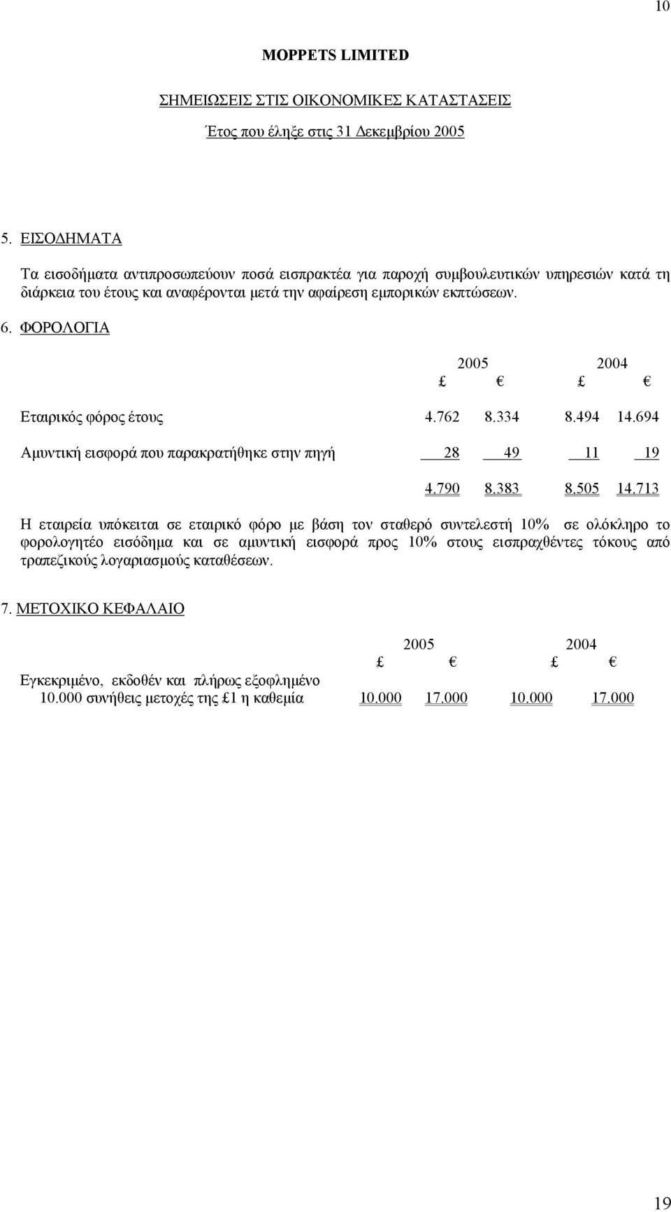 ΦΟΡΟΛΟΓΙΑ 2005 2004 Εταιρικός φόρος έτους 4.762 8.334 8.494 14.694 Αµυντική εισφορά που παρακρατήθηκε στην πηγή 28 49 11 19 4.790 8.383 8.505 14.