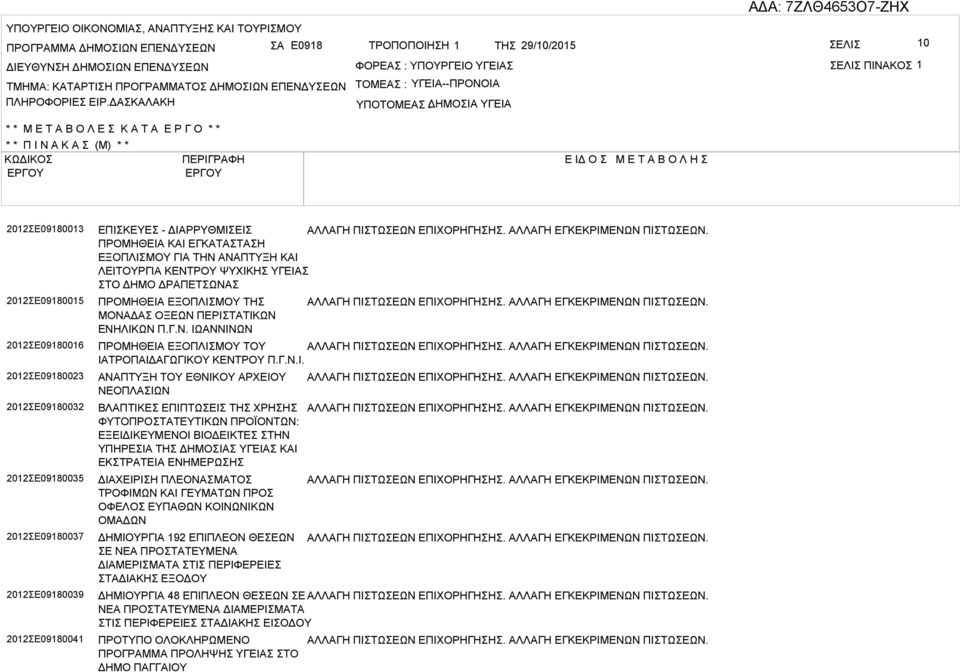 ΔΚΛΚΗ ΤΟΜΕ : ΥΓΕΙ--ΠΡΟΝΟΙ ΥΠΟΤΟΜΕ ΔΗΜΟΙ : ΥΓΕΙ * * Μ Ε Τ Ο Λ Ε Κ Τ Ε Ρ Γ Ο * * * * Π Ι Ν Κ (Μ) * * ΚΩΔΙΚΟ ΠΕΡΙΓΡΦΗ Ε ΙΔ Ο Μ Ε Τ Ο Λ Η 2012Ε09180013 2012Ε09180015 2012Ε09180016 2012Ε09180023