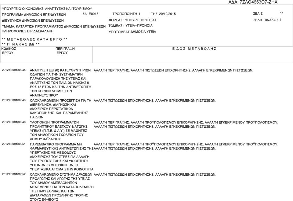 ΔΚΛΚΗ ΤΟΜΕ : ΥΓΕΙ--ΠΡΟΝΟΙ ΥΠΟΤΟΜΕ ΔΗΜΟΙ : ΥΓΕΙ * * Μ Ε Τ Ο Λ Ε Κ Τ Ε Ρ Γ Ο * * * * Π Ι Ν Κ (Μ) * * ΚΩΔΙΚΟ ΠΕΡΙΓΡΦΗ Ε ΙΔ Ο Μ Ε Τ Ο Λ Η 2012Ε09180045 2012Ε09180046 2012Ε09180048 2012Ε09180051