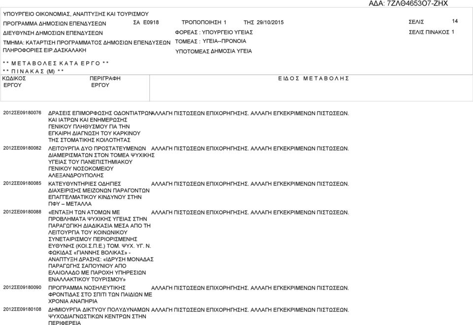 ΔΚΛΚΗ ΤΟΜΕ : ΥΓΕΙ--ΠΡΟΝΟΙ ΥΠΟΤΟΜΕ ΔΗΜΟΙ : ΥΓΕΙ * * Μ Ε Τ Ο Λ Ε Κ Τ Ε Ρ Γ Ο * * * * Π Ι Ν Κ (Μ) * * ΚΩΔΙΚΟ ΠΕΡΙΓΡΦΗ Ε ΙΔ Ο Μ Ε Τ Ο Λ Η 2012Ε09180076 2012Ε09180082 2012Ε09180085 2012Ε09180088