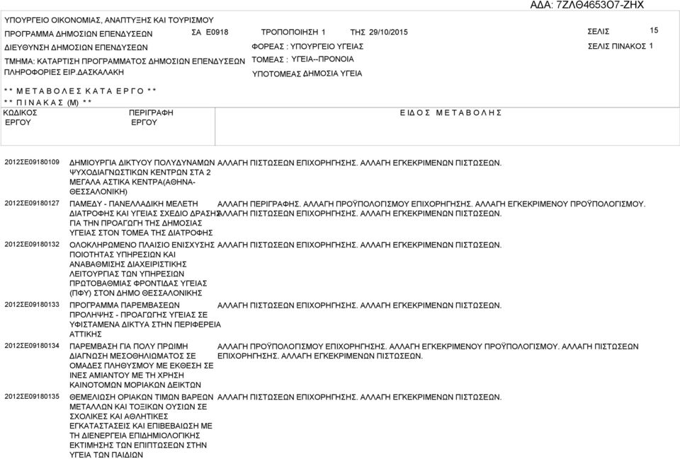 ΔΚΛΚΗ ΤΟΜΕ : ΥΓΕΙ--ΠΡΟΝΟΙ ΥΠΟΤΟΜΕ ΔΗΜΟΙ : ΥΓΕΙ * * Μ Ε Τ Ο Λ Ε Κ Τ Ε Ρ Γ Ο * * * * Π Ι Ν Κ (Μ) * * ΚΩΔΙΚΟ ΠΕΡΙΓΡΦΗ Ε ΙΔ Ο Μ Ε Τ Ο Λ Η 2012Ε09180109 2012Ε09180127 2012Ε09180132 2012Ε09180133