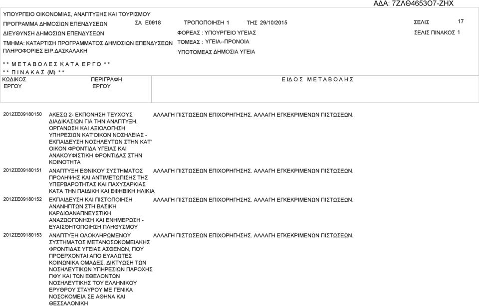 ΔΚΛΚΗ ΤΟΜΕ : ΥΓΕΙ--ΠΡΟΝΟΙ ΥΠΟΤΟΜΕ ΔΗΜΟΙ : ΥΓΕΙ * * Μ Ε Τ Ο Λ Ε Κ Τ Ε Ρ Γ Ο * * * * Π Ι Ν Κ (Μ) * * ΚΩΔΙΚΟ ΠΕΡΙΓΡΦΗ Ε ΙΔ Ο Μ Ε Τ Ο Λ Η 2012Ε09180150 2012Ε09180151 2012Ε09180152 2012Ε09180153 ΚΕΩ 2-