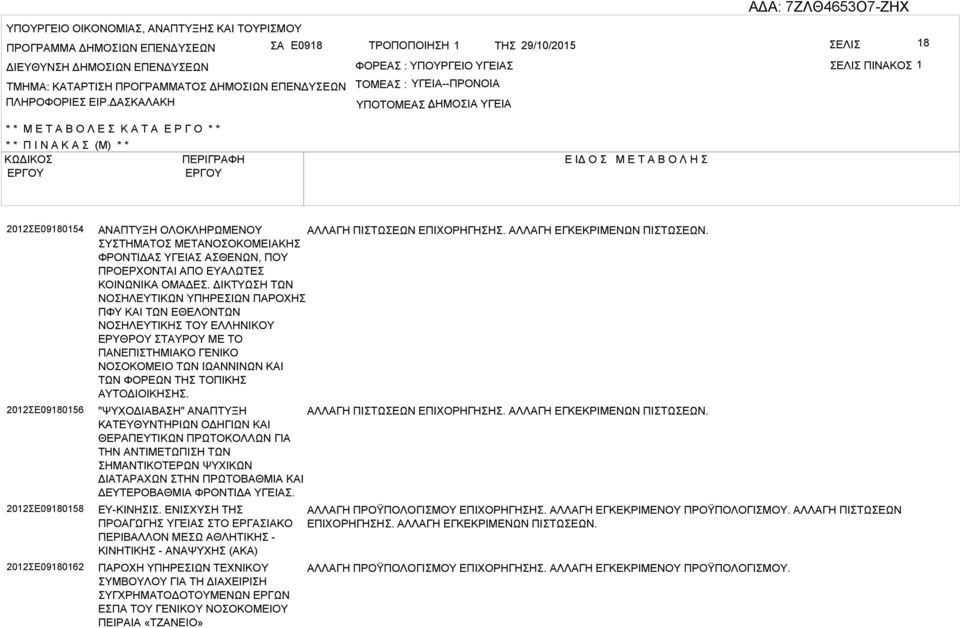 ΔΚΛΚΗ ΤΟΜΕ : ΥΓΕΙ--ΠΡΟΝΟΙ ΥΠΟΤΟΜΕ ΔΗΜΟΙ : ΥΓΕΙ * * Μ Ε Τ Ο Λ Ε Κ Τ Ε Ρ Γ Ο * * * * Π Ι Ν Κ (Μ) * * ΚΩΔΙΚΟ ΠΕΡΙΓΡΦΗ Ε ΙΔ Ο Μ Ε Τ Ο Λ Η 2012Ε09180154 2012Ε09180156 2012Ε09180158 2012Ε09180162 ΝΠΤΥΞΗ