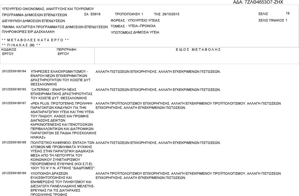 ΔΚΛΚΗ ΤΟΜΕ : ΥΓΕΙ--ΠΡΟΝΟΙ ΥΠΟΤΟΜΕ ΔΗΜΟΙ : ΥΓΕΙ * * Μ Ε Τ Ο Λ Ε Κ Τ Ε Ρ Γ Ο * * * * Π Ι Ν Κ (Μ) * * ΚΩΔΙΚΟ ΠΕΡΙΓΡΦΗ Ε ΙΔ Ο Μ Ε Τ Ο Λ Η 2012Ε09180164 2012Ε09180165 2012Ε09180167 2012Ε09180168