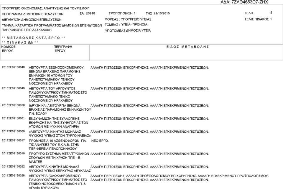 ΔΚΛΚΗ ΤΟΜΕ : ΥΓΕΙ--ΠΡΟΝΟΙ ΥΠΟΤΟΜΕ ΔΗΜΟΙ : ΥΓΕΙ * * Μ Ε Τ Ο Λ Ε Κ Τ Ε Ρ Γ Ο * * * * Π Ι Ν Κ (Μ) * * ΚΩΔΙΚΟ ΠΕΡΙΓΡΦΗ Ε ΙΔ Ο Μ Ε Τ Ο Λ Η 2010Ε09180048 2010Ε09180049 2010Ε09180050 2011Ε09180001