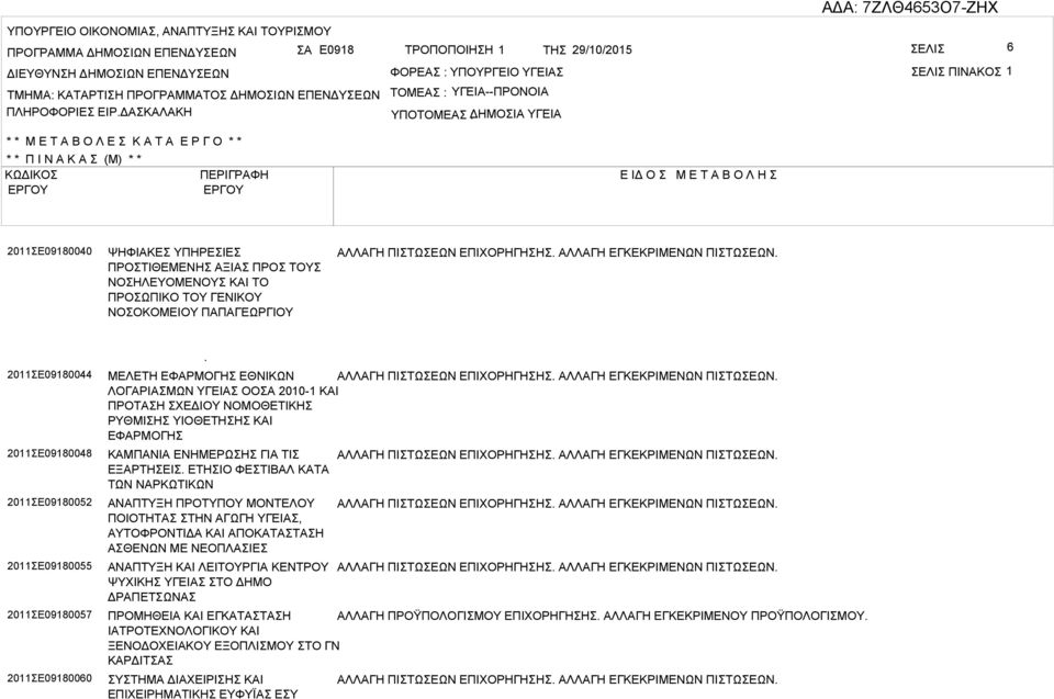 ΔΚΛΚΗ ΤΟΜΕ : ΥΓΕΙ--ΠΡΟΝΟΙ ΥΠΟΤΟΜΕ ΔΗΜΟΙ : ΥΓΕΙ * * Μ Ε Τ Ο Λ Ε Κ Τ Ε Ρ Γ Ο * * * * Π Ι Ν Κ (Μ) * * ΚΩΔΙΚΟ ΠΕΡΙΓΡΦΗ Ε ΙΔ Ο Μ Ε Τ Ο Λ Η 2011Ε09180040 ΨΗΦΙΚΕ ΥΠΗΡΕΙΕ ΠΡΟΤΙΘΕΜΕΝΗ ΞΙ ΠΡΟ ΤΟΥ ΝΟΗΛΕΥΟΜΕΝΟΥ
