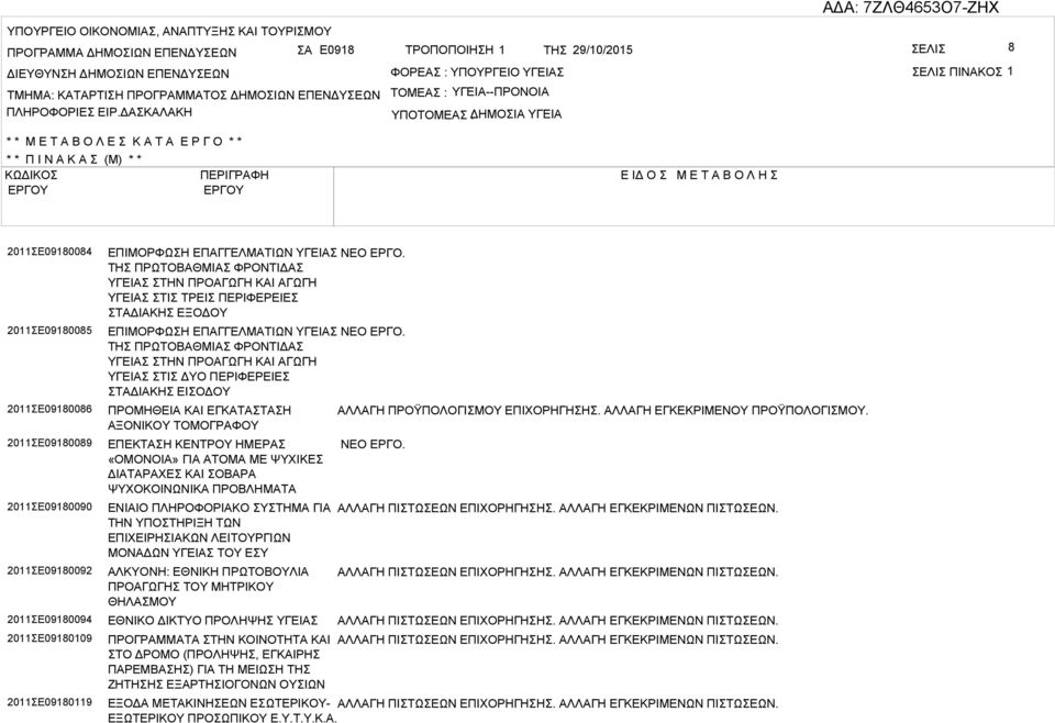 ΔΚΛΚΗ ΤΟΜΕ : ΥΓΕΙ--ΠΡΟΝΟΙ ΥΠΟΤΟΜΕ ΔΗΜΟΙ : ΥΓΕΙ * * Μ Ε Τ Ο Λ Ε Κ Τ Ε Ρ Γ Ο * * * * Π Ι Ν Κ (Μ) * * ΚΩΔΙΚΟ ΠΕΡΙΓΡΦΗ Ε ΙΔ Ο Μ Ε Τ Ο Λ Η 2011Ε09180084 2011Ε09180085 2011Ε09180086 2011Ε09180089