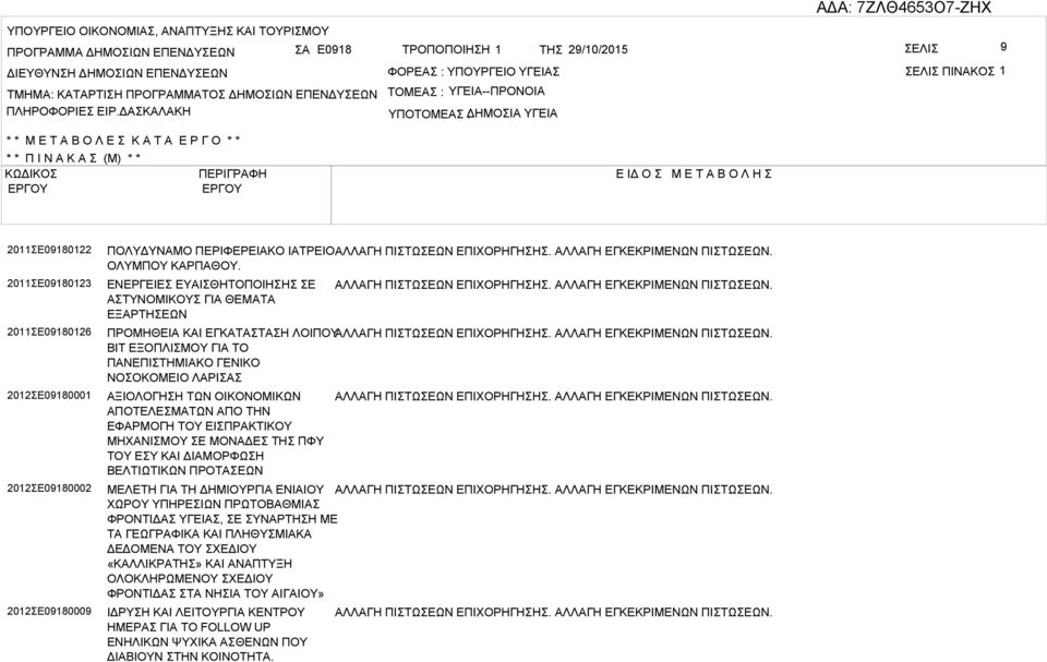 ΔΚΛΚΗ ΤΟΜΕ : ΥΓΕΙ--ΠΡΟΝΟΙ ΥΠΟΤΟΜΕ ΔΗΜΟΙ : ΥΓΕΙ * * Μ Ε Τ Ο Λ Ε Κ Τ Ε Ρ Γ Ο * * * * Π Ι Ν Κ (Μ) * * ΚΩΔΙΚΟ ΠΕΡΙΓΡΦΗ Ε ΙΔ Ο Μ Ε Τ Ο Λ Η 2011Ε09180122 2011Ε09180123 2011Ε09180126 2012Ε09180001